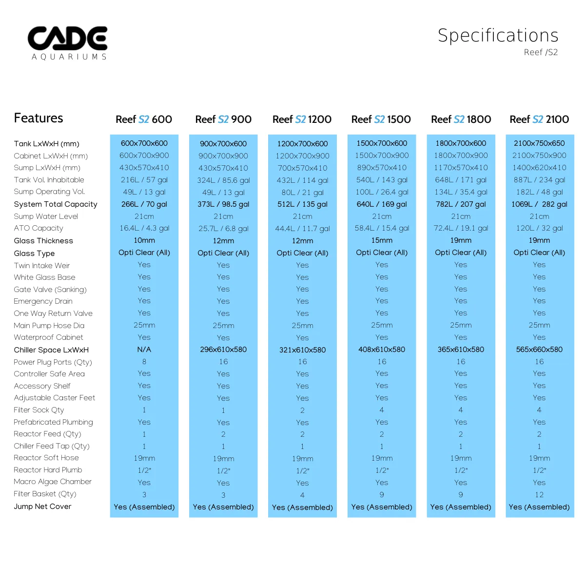 Cade Pro Reef S2 1200 (PR1200) - White