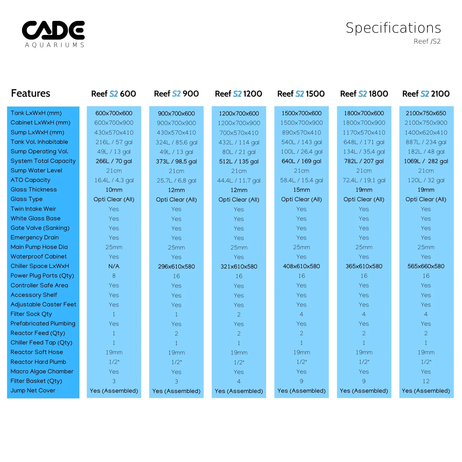 Cade Pro Reef S2 600 (PR600) - Black