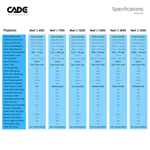 Cade Pro Reef S2 900 (PR900) - Black