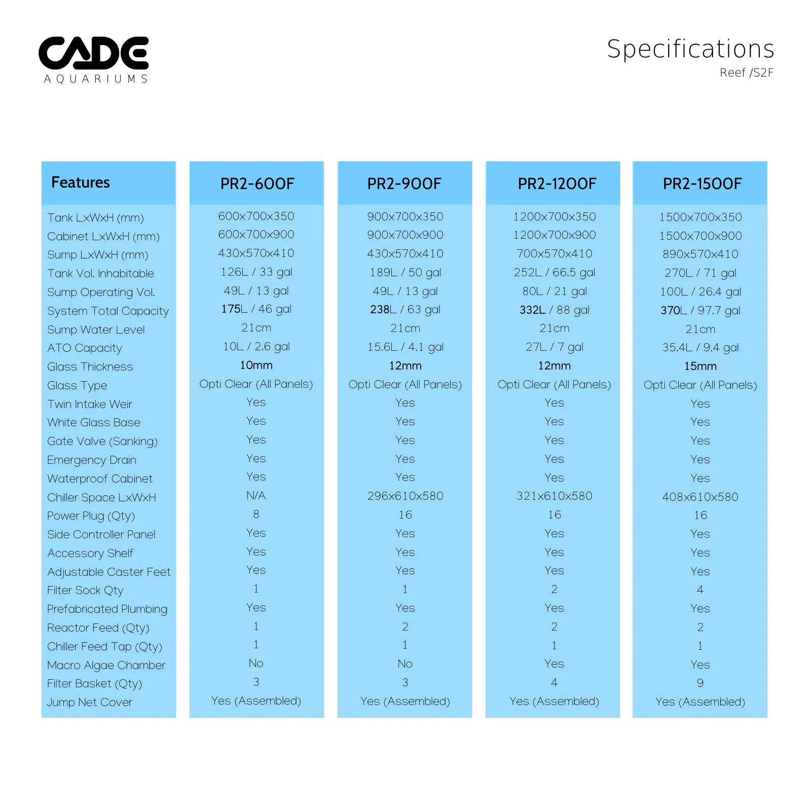 Cade Reef Frag S2 900 (F900) - Black