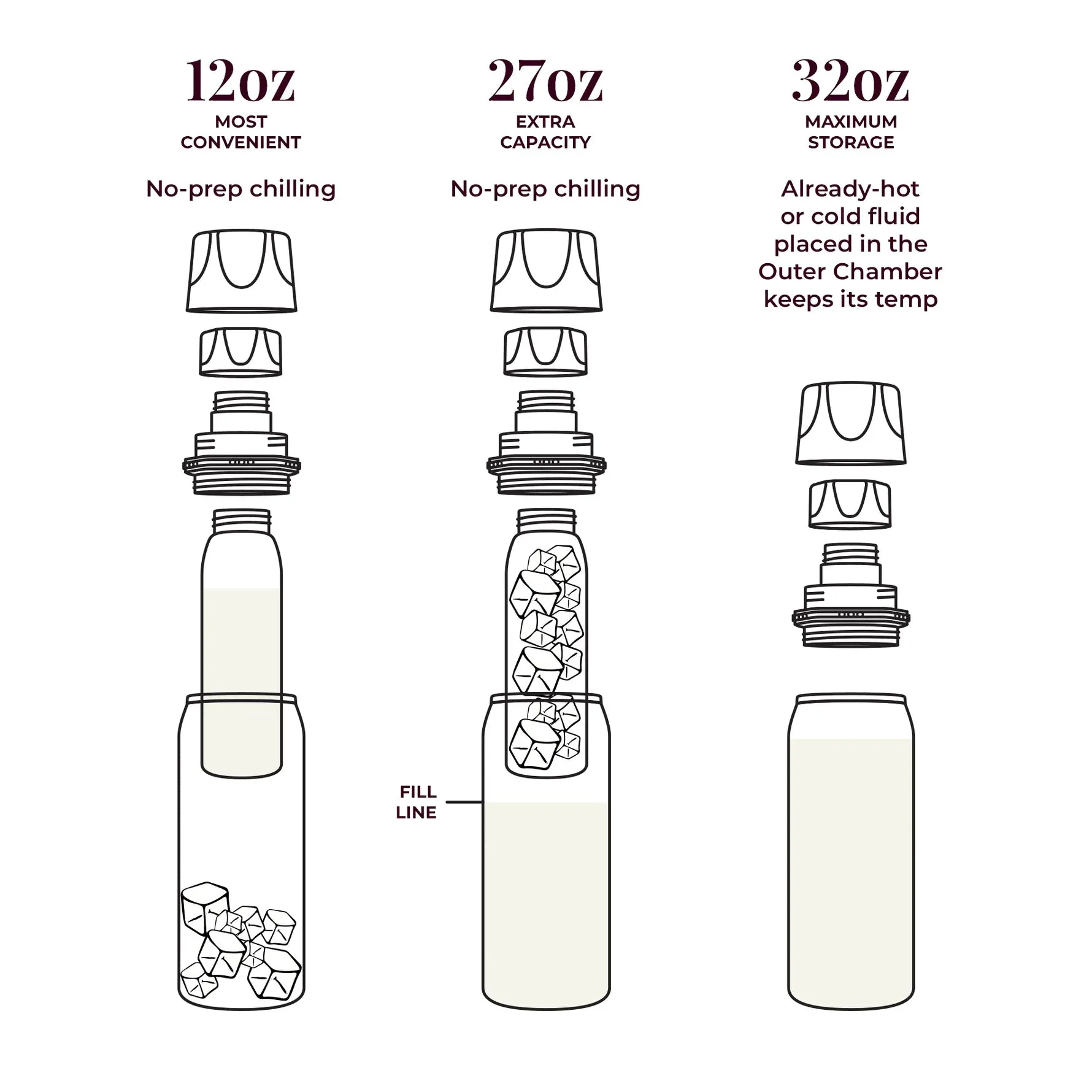 Ceres Chill - Breastmilk Chiller - Multi Use Pumping Accessory