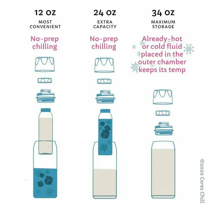 Ceres Chill - Breastmilk Chiller - Multi Use Pumping Accessory