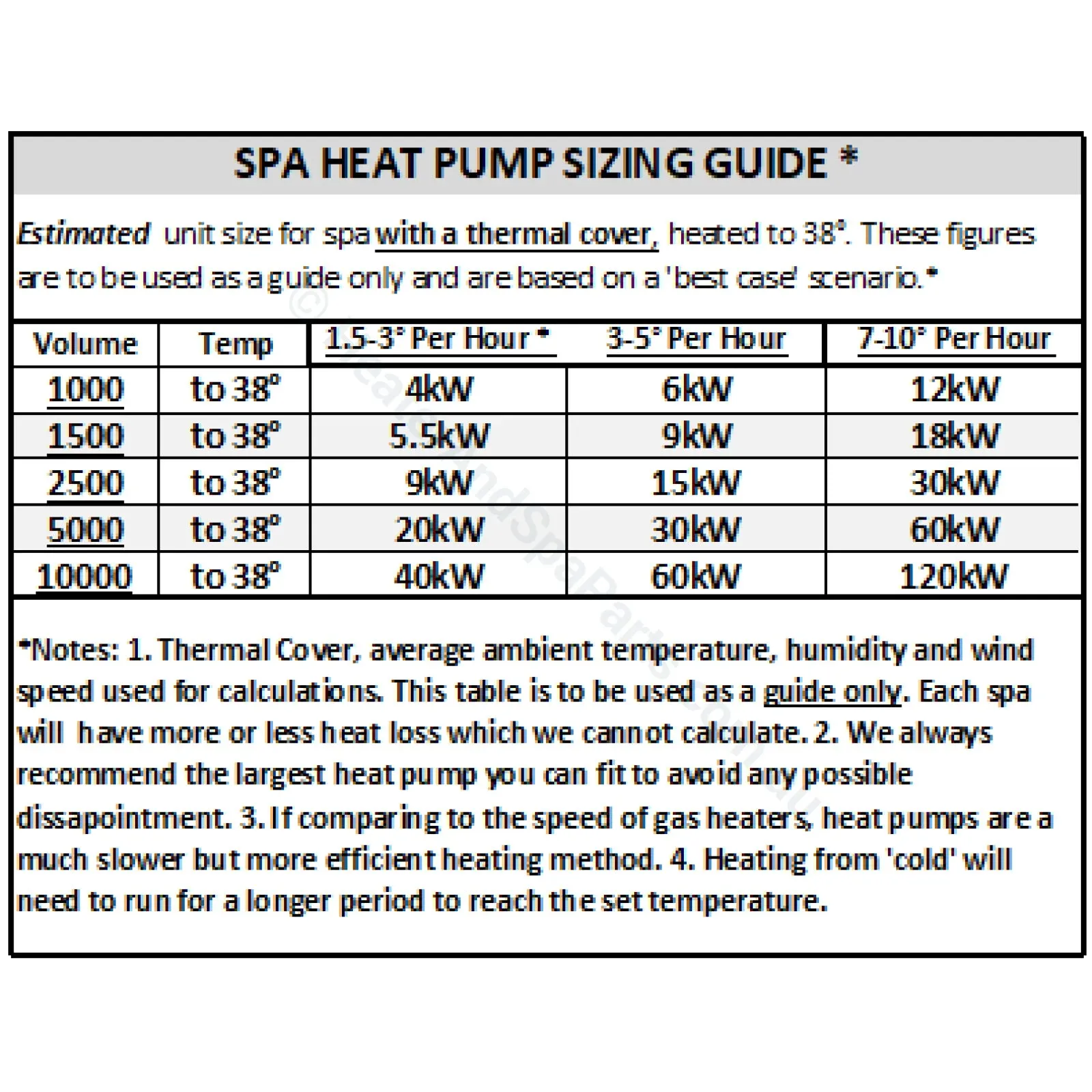 Madimack InverEco EcoPlus Pool Heat Pumps
