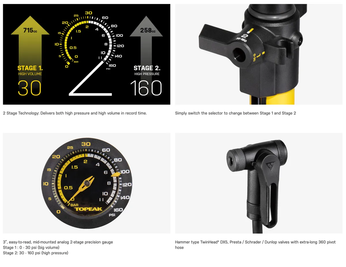 Topeak Floor Pump JoeBlow Sport 2Stage 2-stage swtich and pressure gauge, 160PSI/11 BAR 3" gauge, TwinHead DX5
