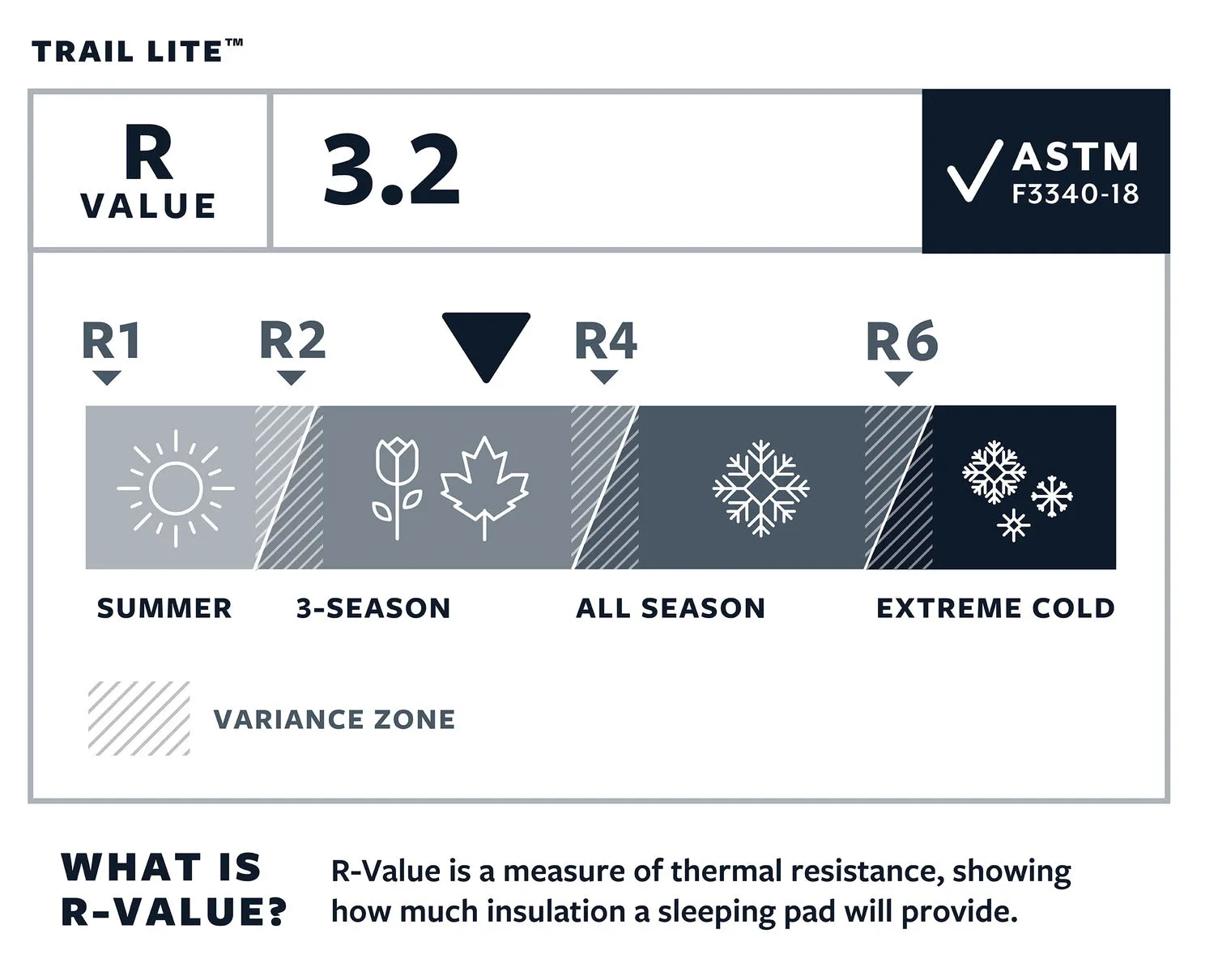 Trail Lite™ Sleeping Pad - Past Season